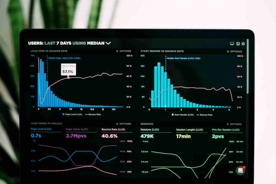 Monitor mit 4 Graphen und Statistiken